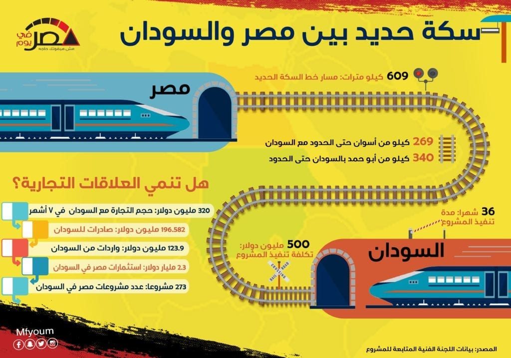 مشروع إنشاء سكة حديد بين مصر والسودان 