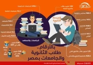 طلاب الثانوية والجامعات في مصر