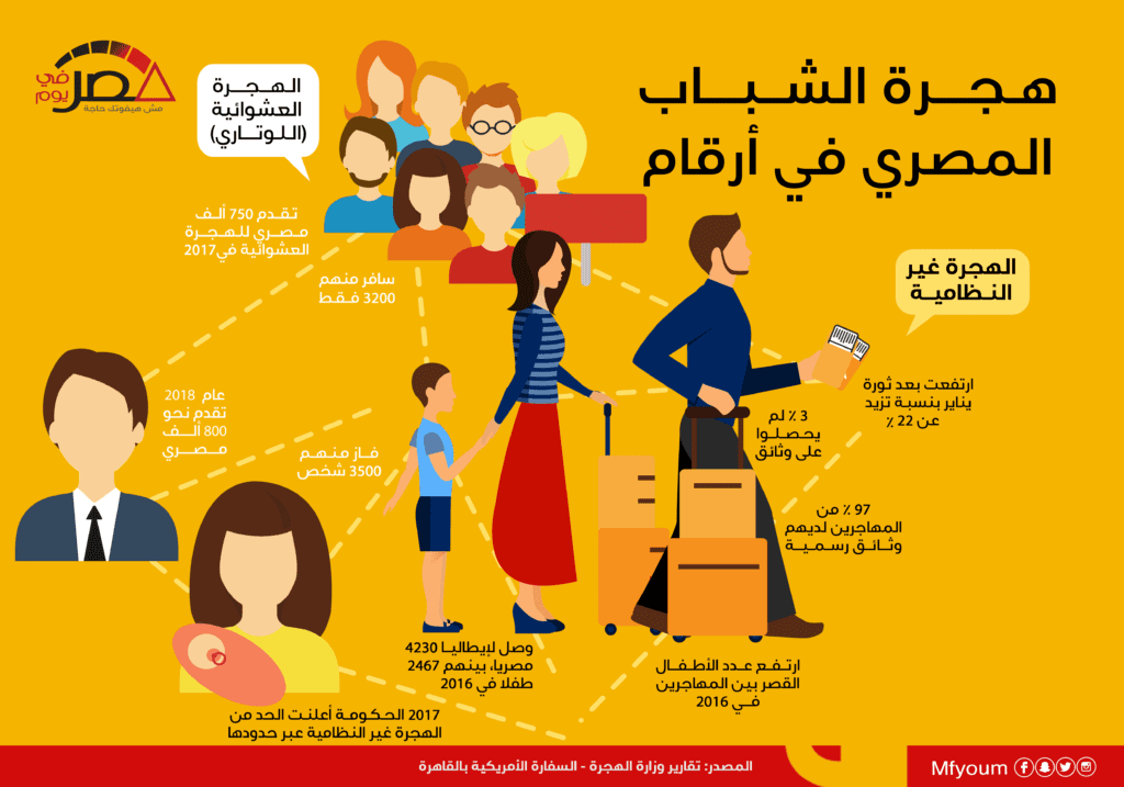 هجرة الشباب المصري