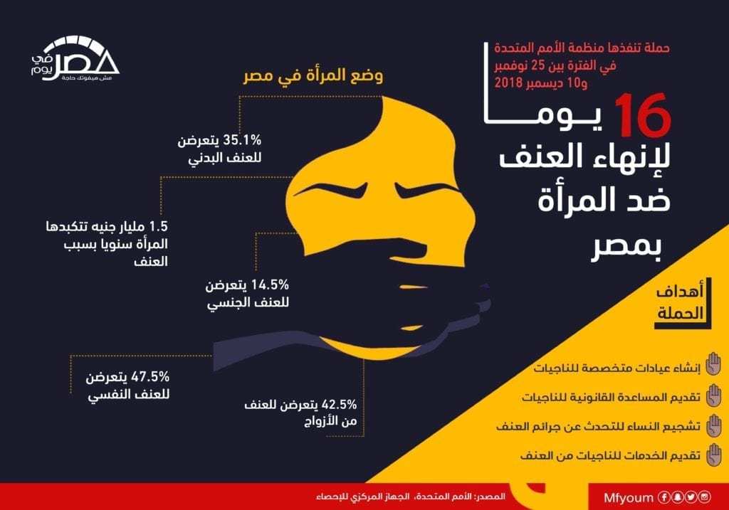 العنف ضد المرأة في مصر