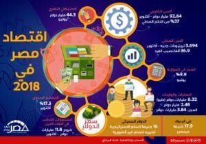 الاقتصاد المصري في 2018