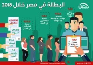 البطالة في مصر