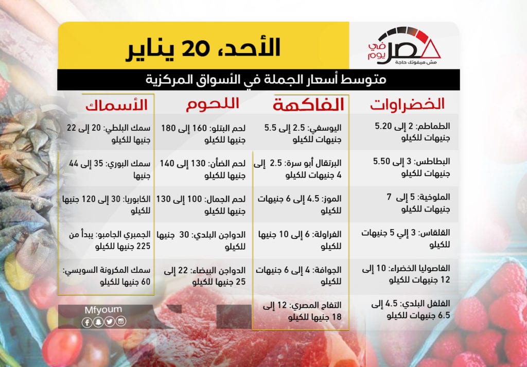 أسعار السلع في مصر يوم الأحد 10 يناير