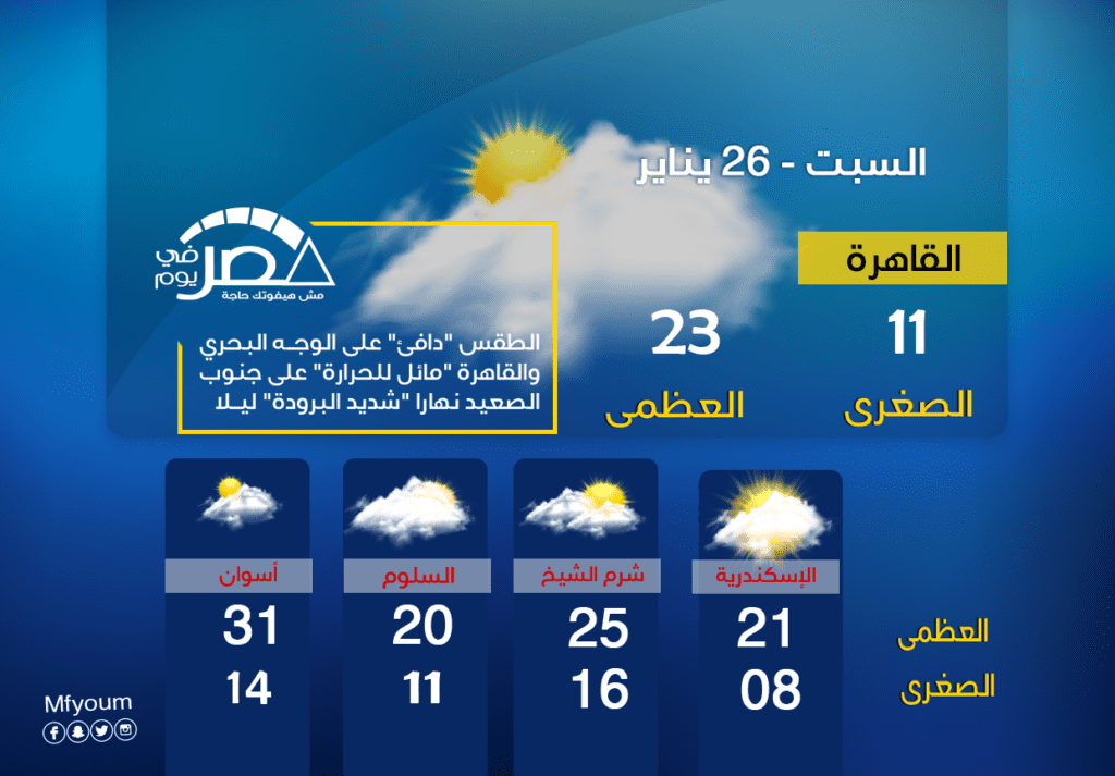 حالة الطقس في مصر يوم السبت 26 يناير