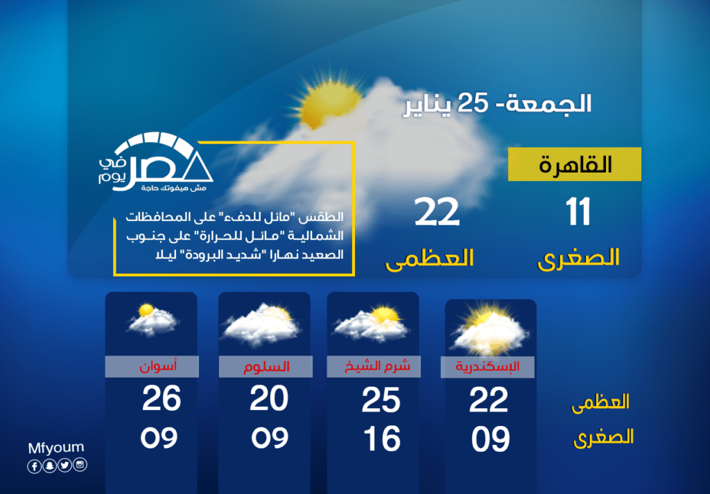 حالة الطقس في مصر يوم الجمعة 25 يناير