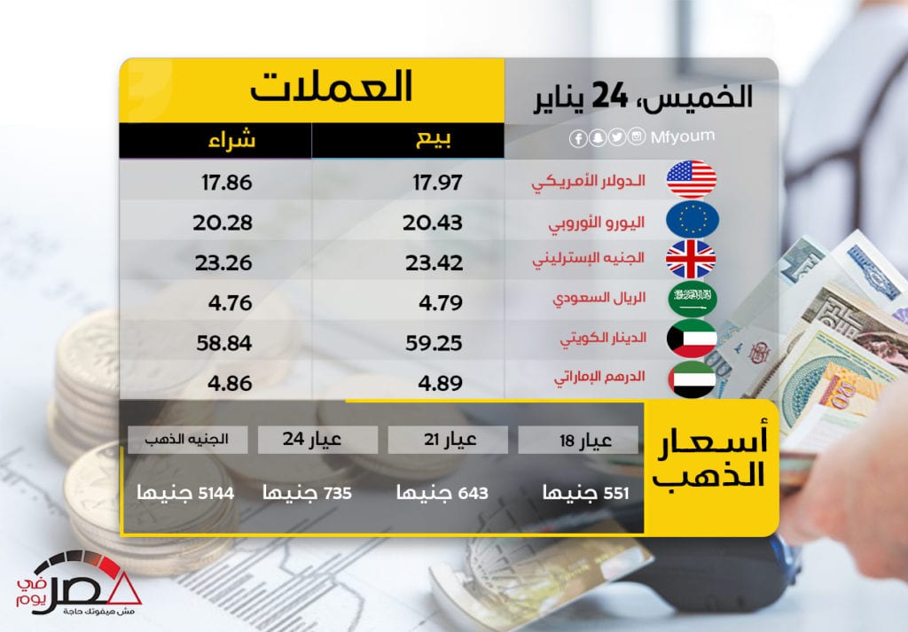 أسعار العملات في مصر يوم الخميس 24 يناير