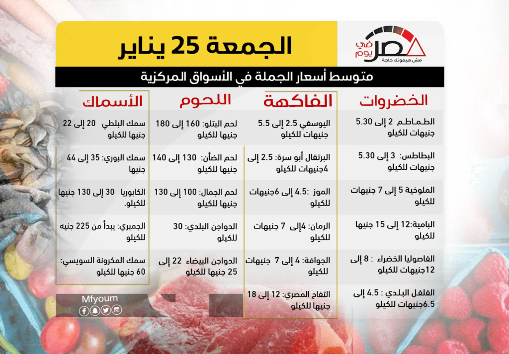 أسعار السلع في مصر يوم الجمعة 25 يناير