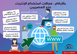 استخدامات الانترنت: الدليل الشامل للماركينج والإعلانات في المملكة العربية السعودية