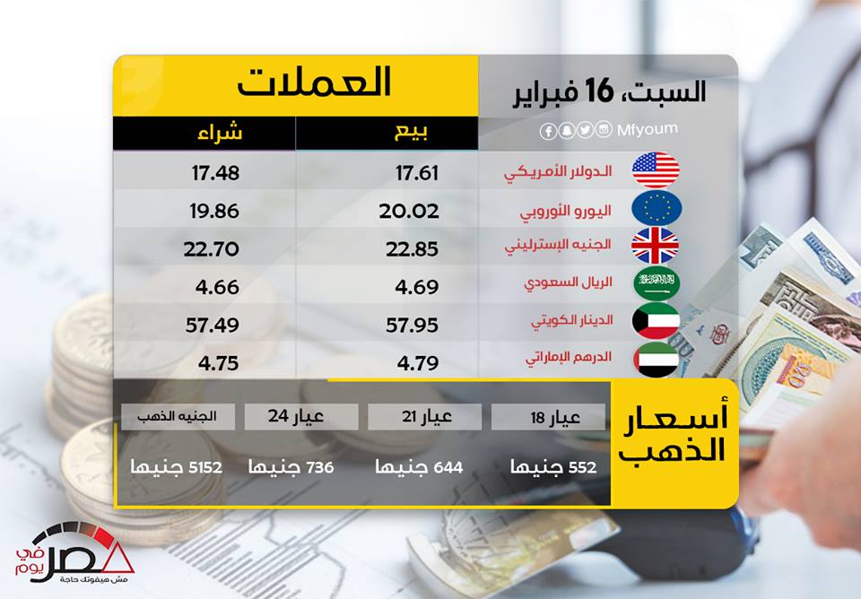 أسعار مصر في يوم السبت 16 فبراير (مصر في يوم)