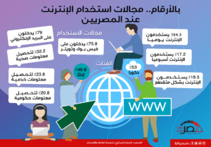 استخدام الإنترنت عند المصريين