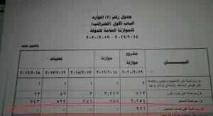 خدمات المحمول