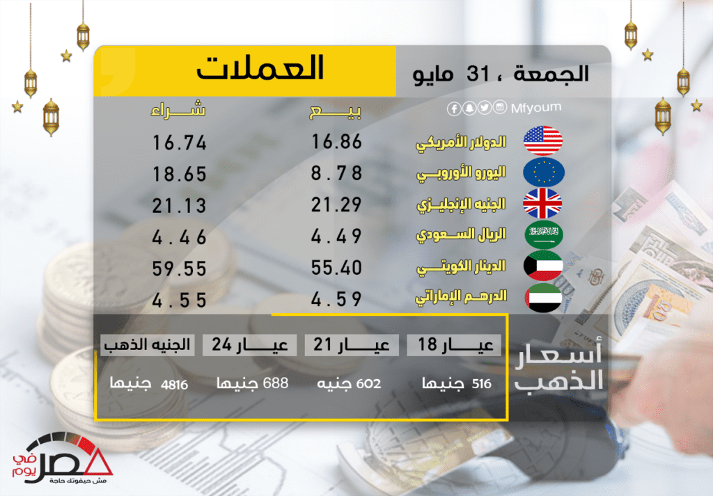 أسعار العملات في مصر الجمعة