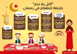 خارطة للطعام في رمضان