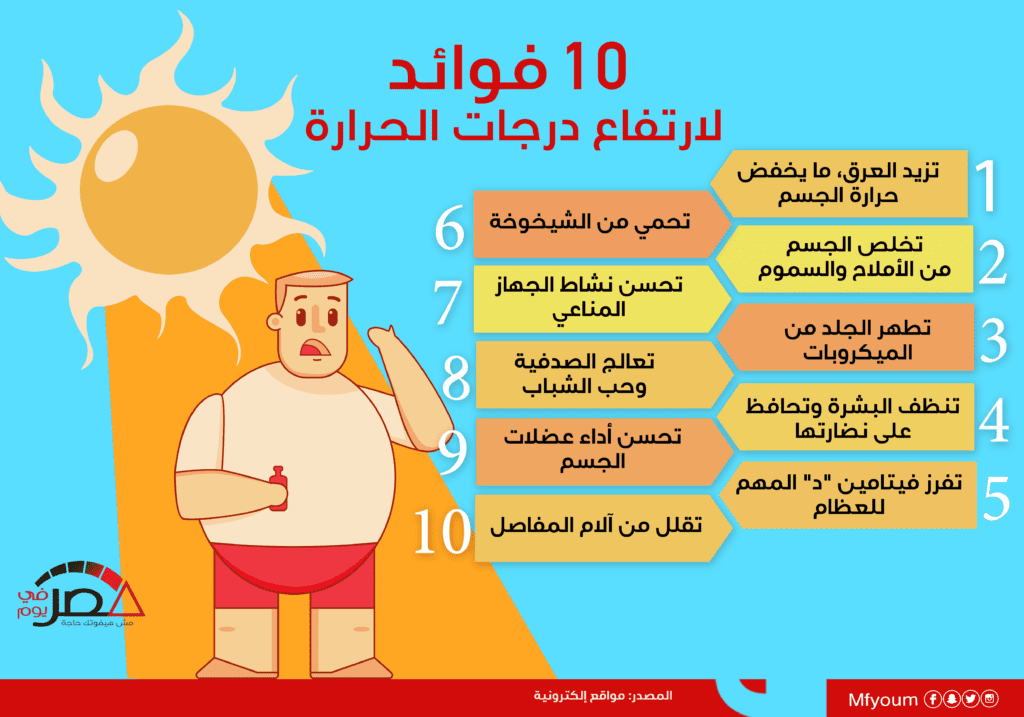 10 فوائد لارتفاع درجات الحرارة (إنفوجراف)