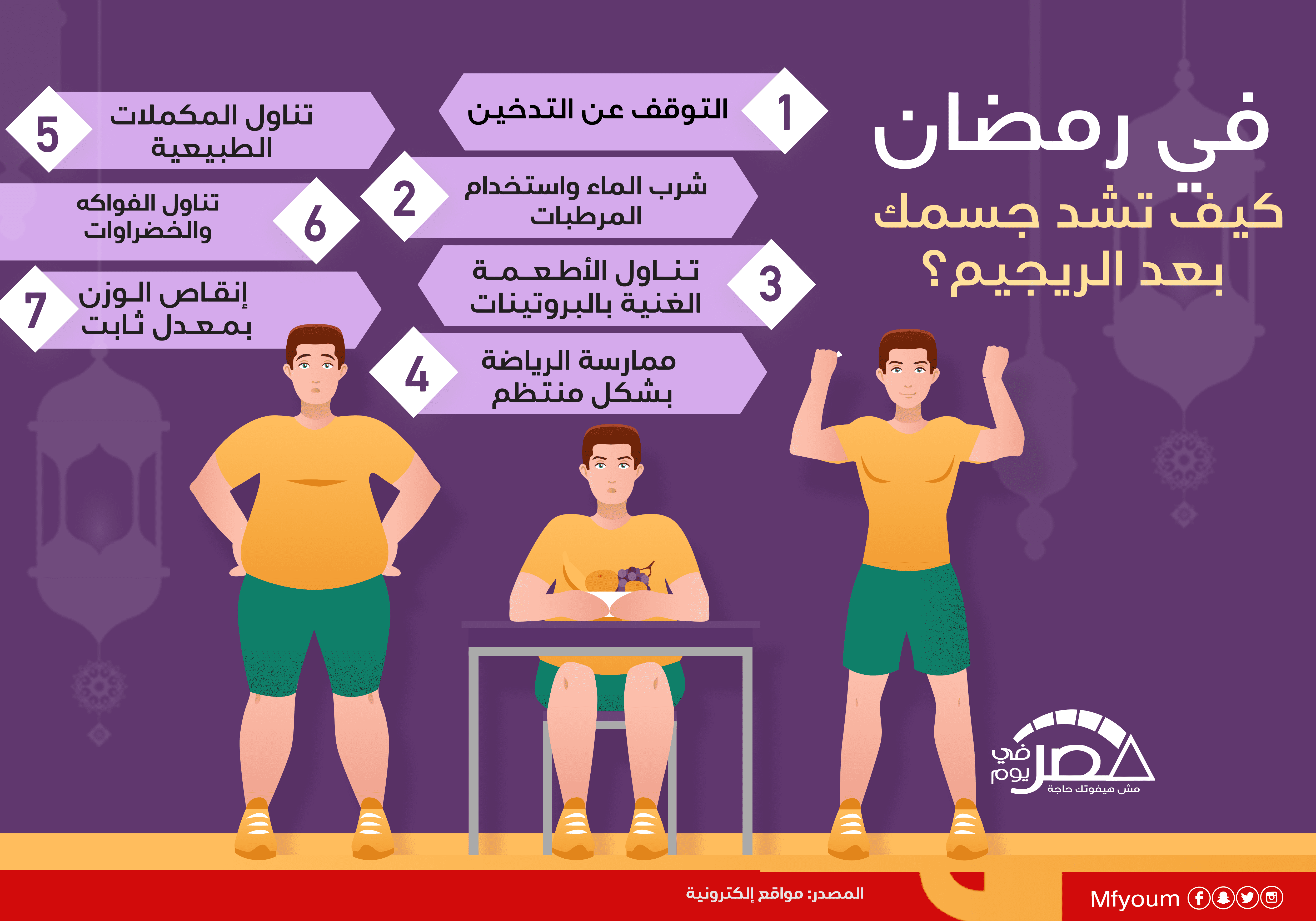 في رمضان.. كيف تشد جسمك بعد الريجيم؟ (إنفوجراف)
