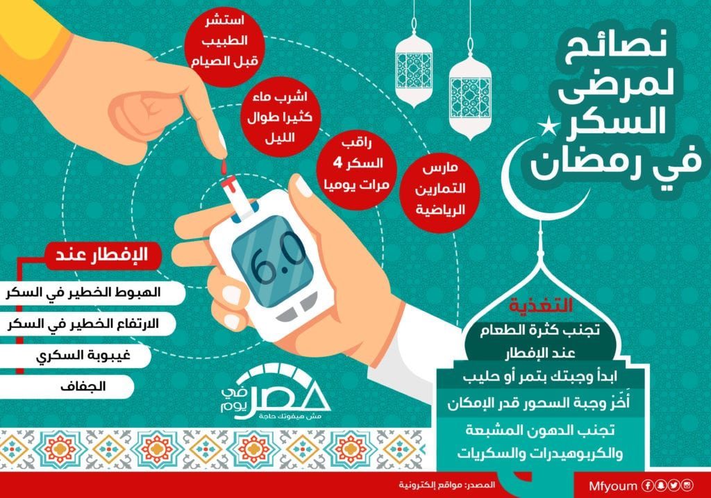 نصائح لمرضى السكر في رمضان (إنفوجراف)