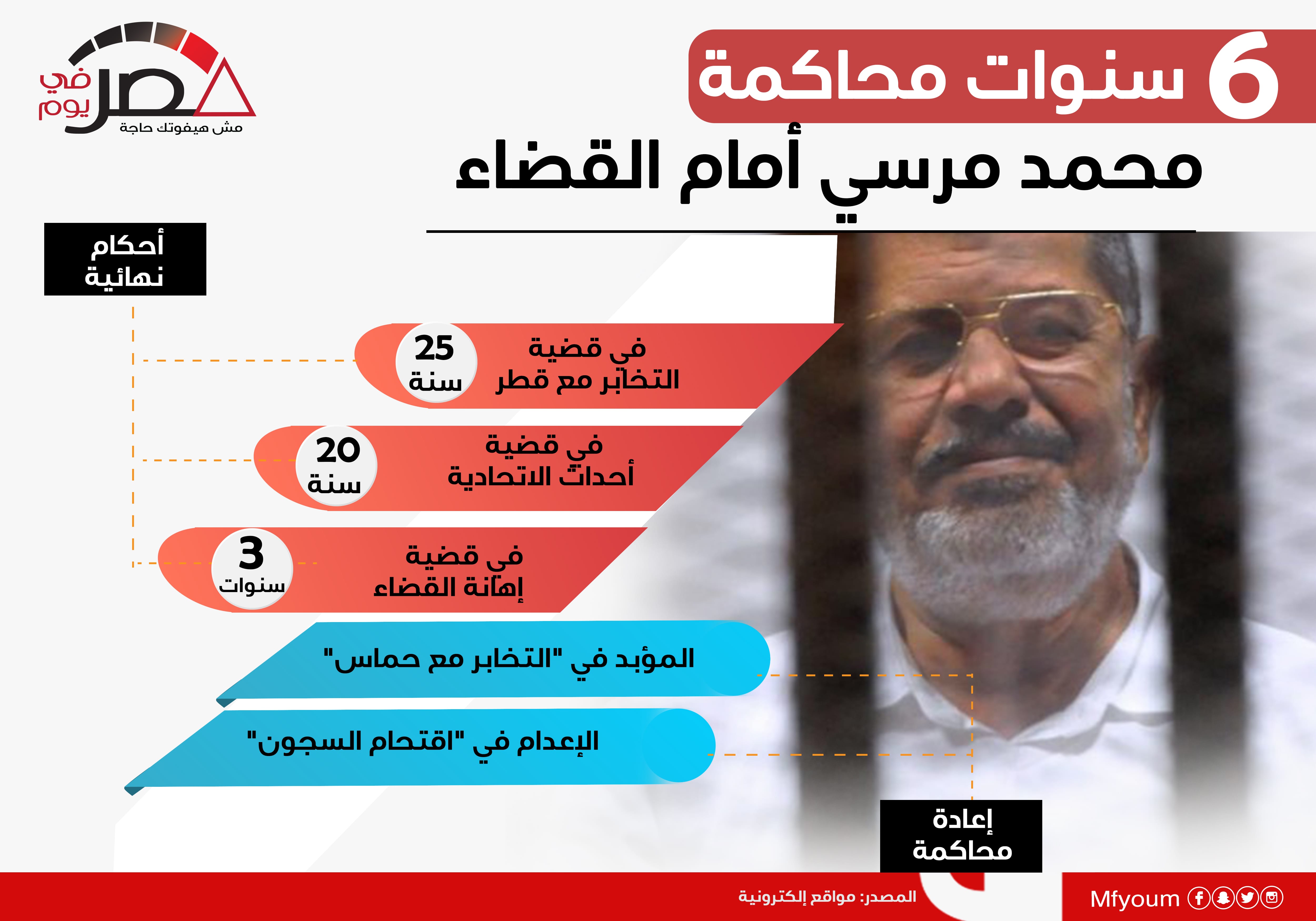 محمد مرسي أمام القضاء