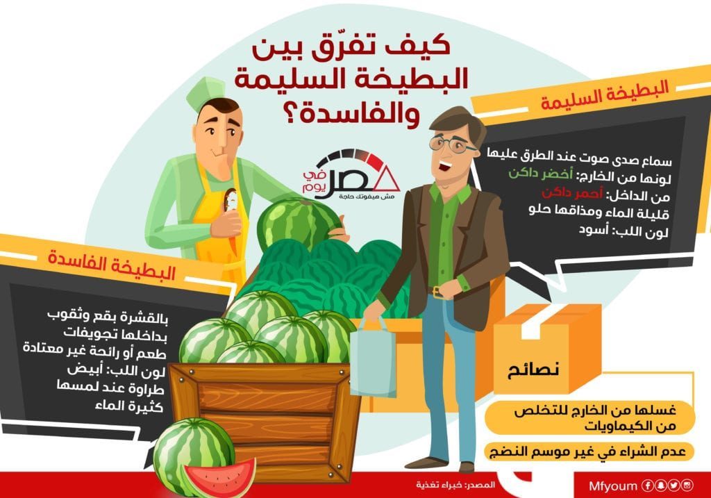 كيف تفرّق بين البطيخة السليمة والفاسدة؟ (إنفوجراف)