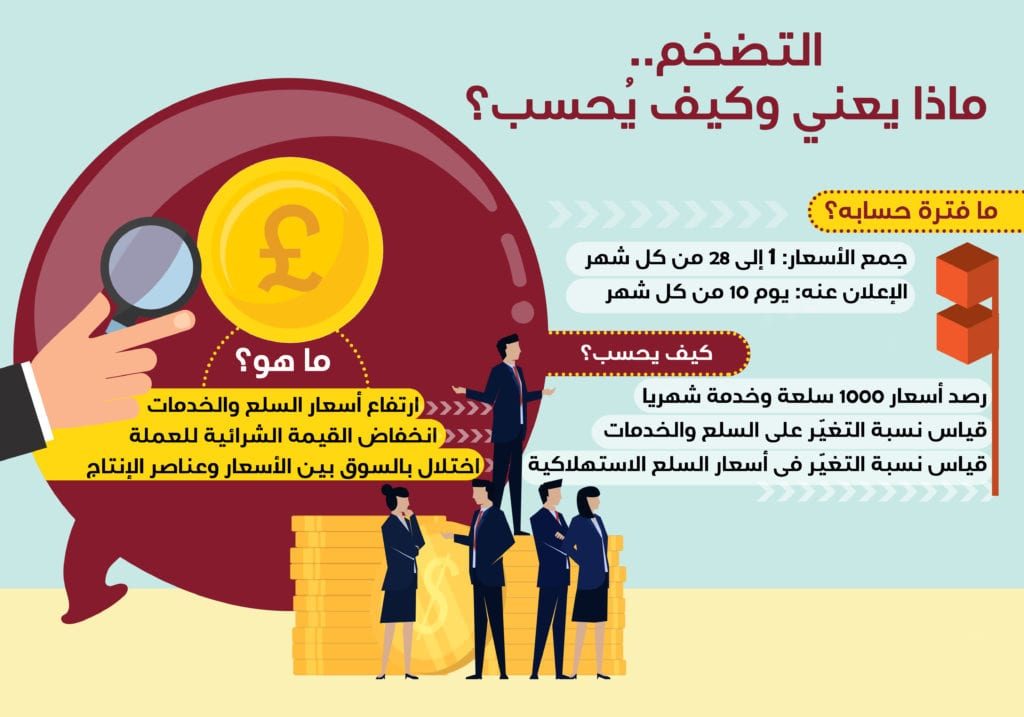 التضخم في مصر