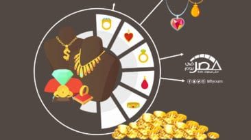 زيادة أسعار الذهب في مصر.. أسباب وتوقعات