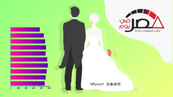 بالأرقام.. معدلات الزواج في مصر خلال 10 سنوات (إنفوجراف)