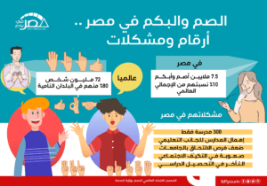 الصم والبكم في مصر.. أرقام ومشكلات (إنفوجراف)