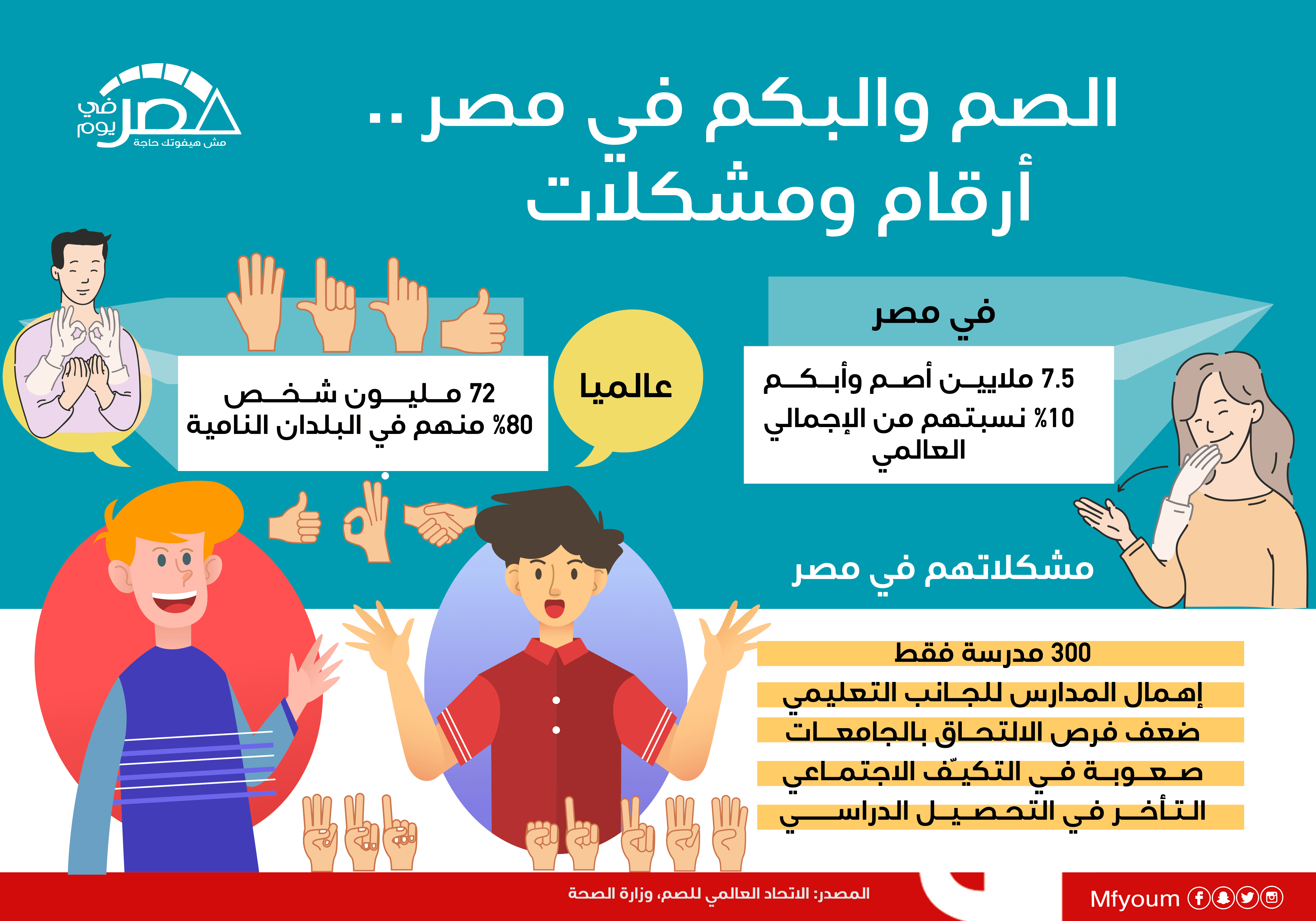 الصم والبكم في مصر.. أرقام ومشكلات (إنفوجراف)