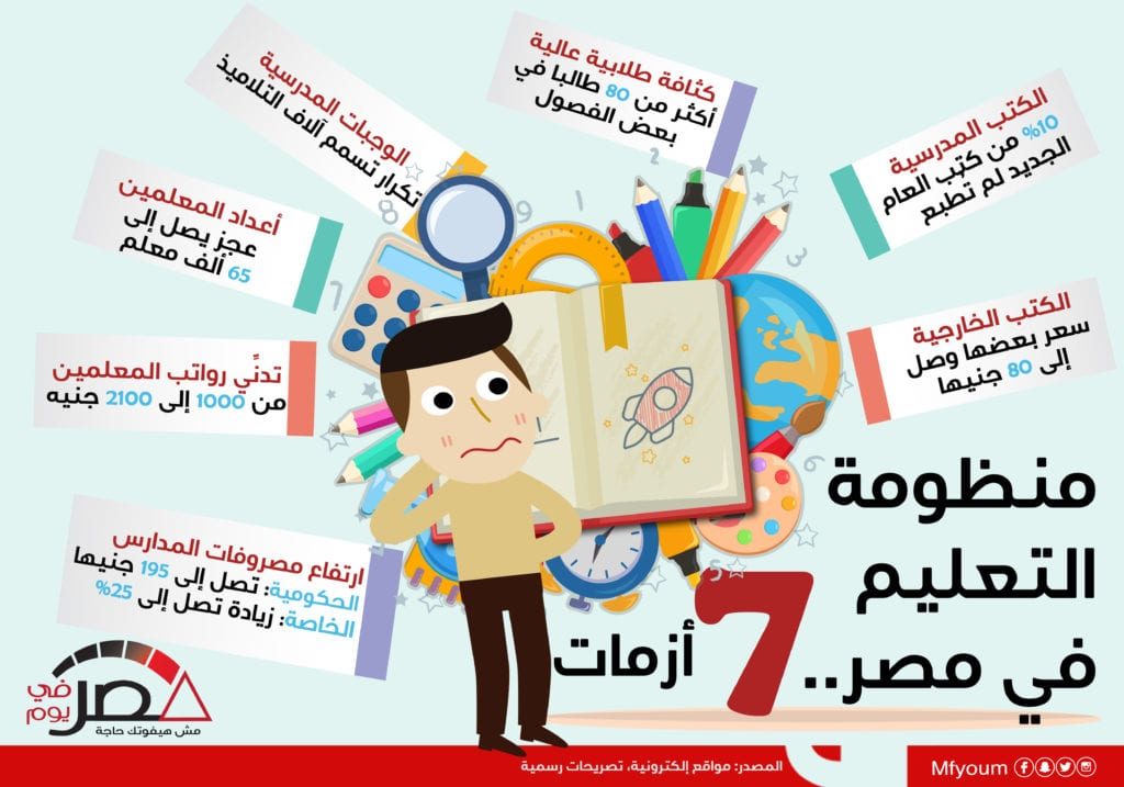 منظومة التعليم في مصر.. 7 أزمات (إنفوجراف)