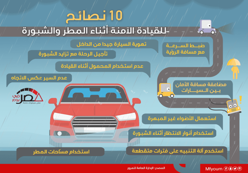 القيادة الآمنة أثناء المطر والشبورة.. 10 نصائح (إنفوجراف)