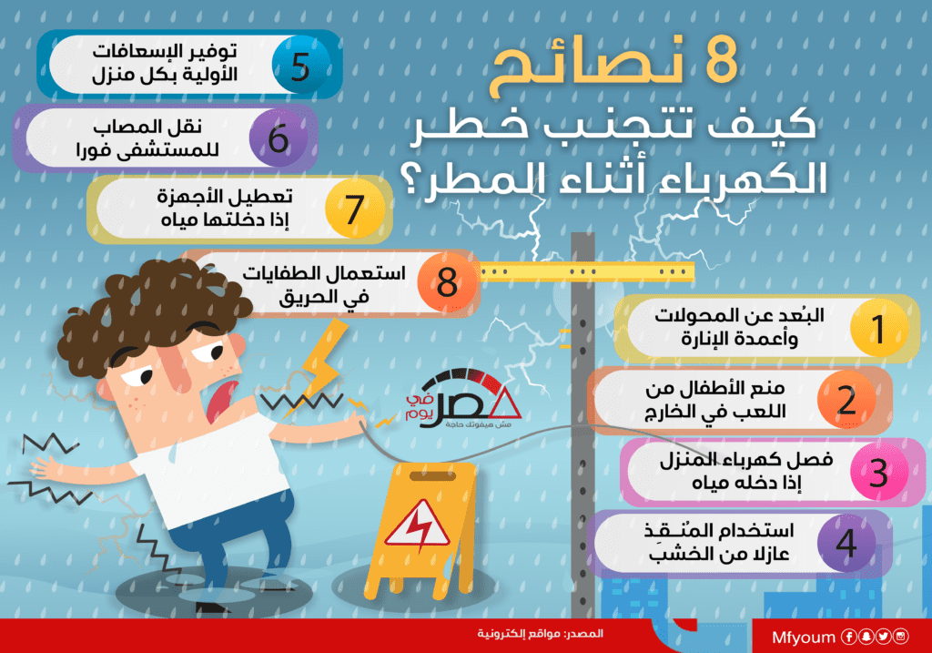 8 نصائح.. كيف تتجنب خطر الكهرباء أثناء المطر؟ (إنفوجراف)