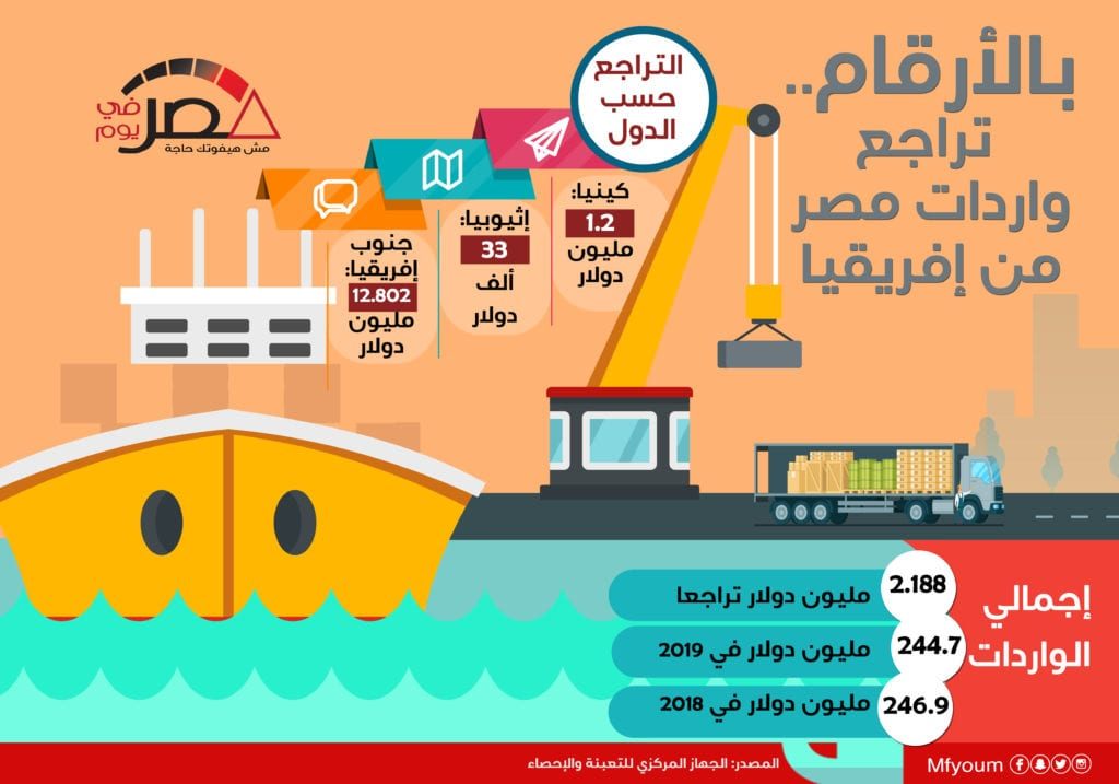 بالأرقام.. تراجع واردات مصر من إفريقيا (إنفوجراف)