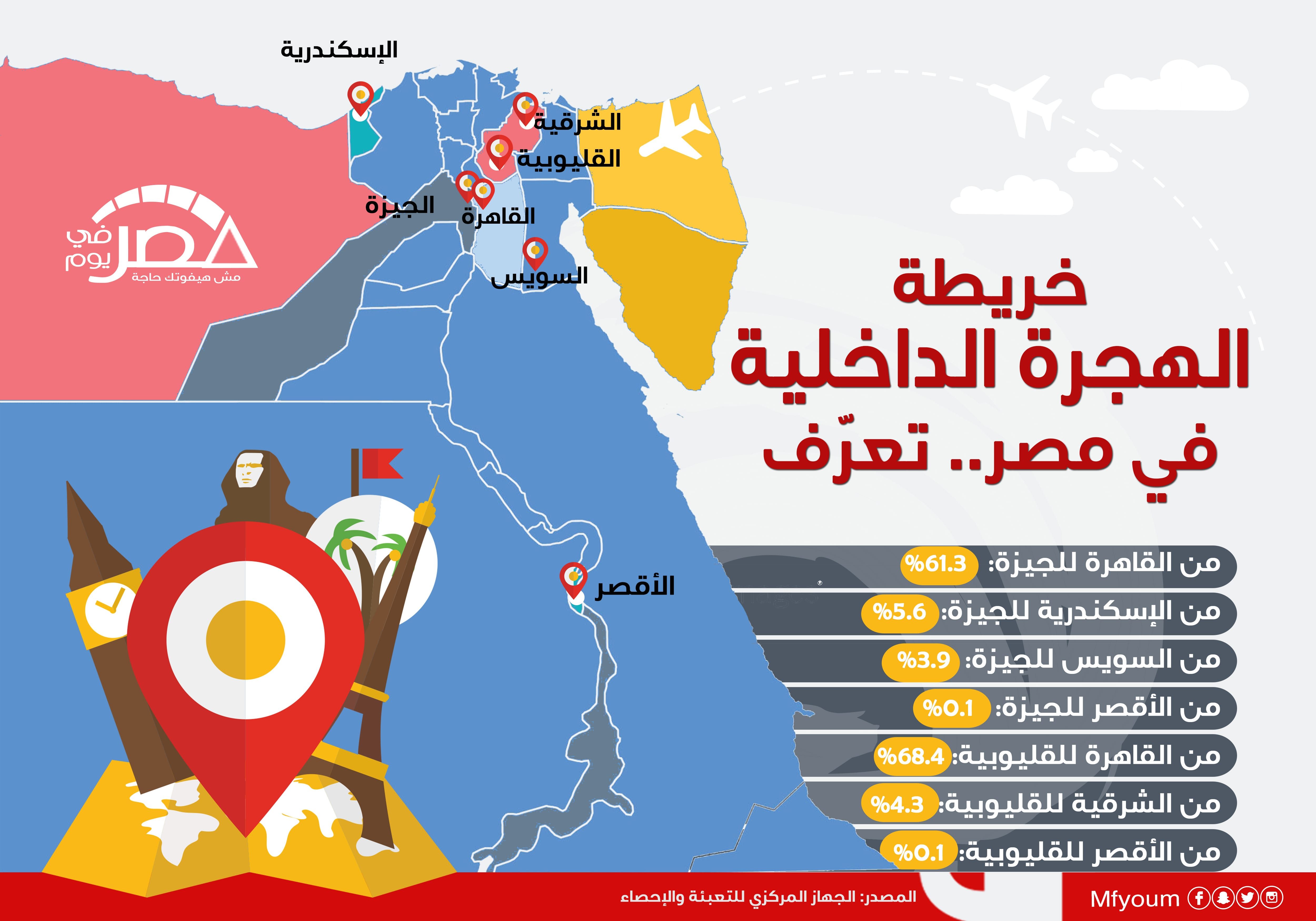 خريطة الهجرة الداخلية في مصر.. تعرّف (إنفوجراف)