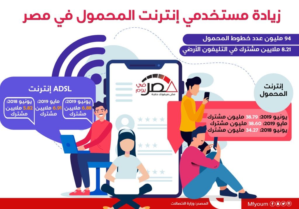 زيادة مستخدمي إنترنت المحمول في مصر (إنفوجراف)
