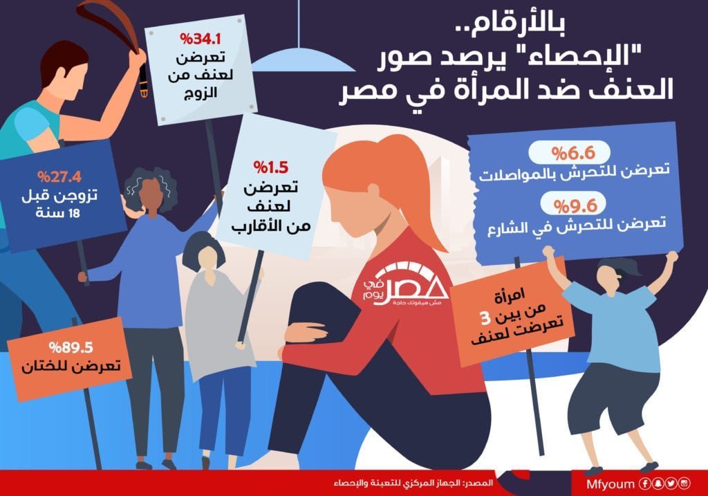 بالأرقام.. "الإحصاء" يرصد صور العنف ضد المرأة في مصر (إنفوجراف)