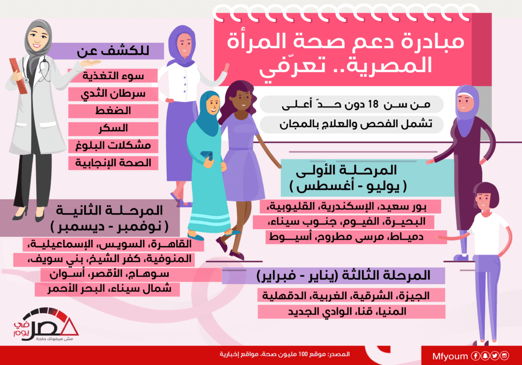 مبادرة دعم صحة المرأة المصرية.. تعرفي (إنفوجراف)