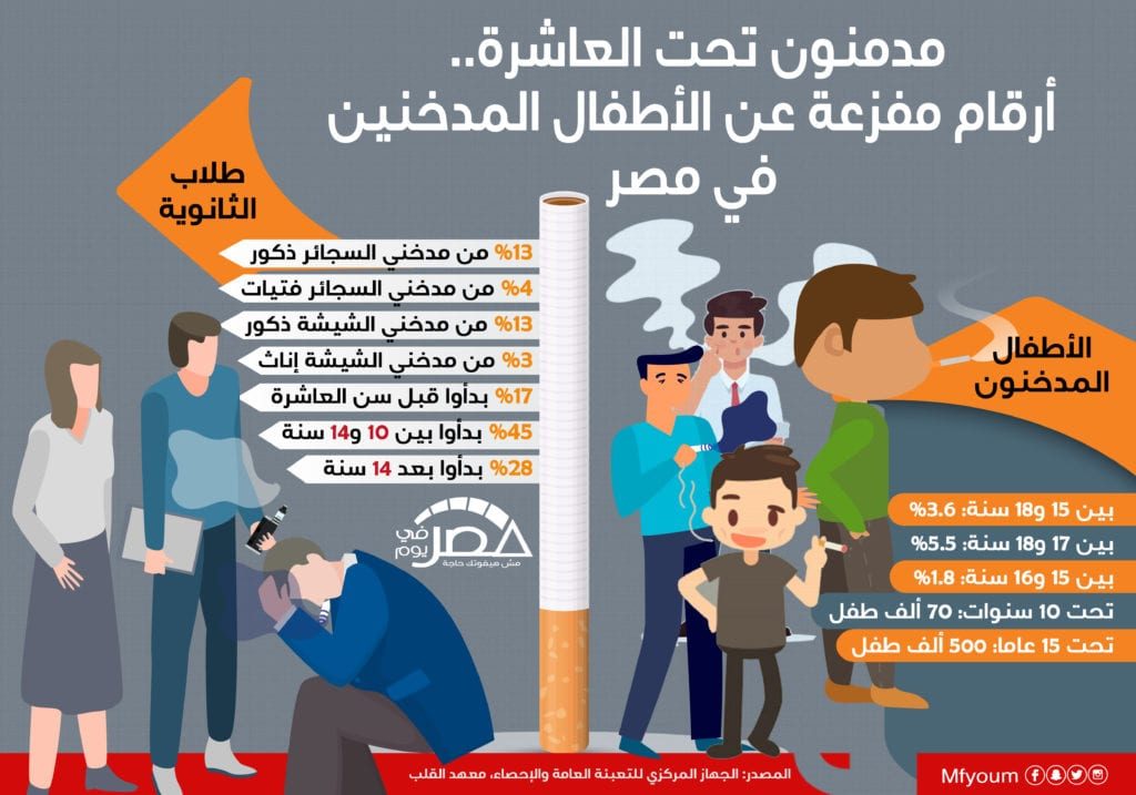 المدمنون الصغار.. أرقام مفزعة عن الأطفال المدخنين في مصر (إنفوجراف)