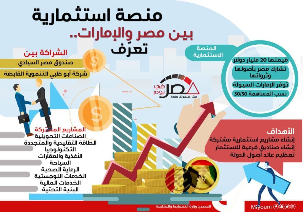 منصة استثمارية بين مصر والإمارات.. تعرّف (إنفوجراف)