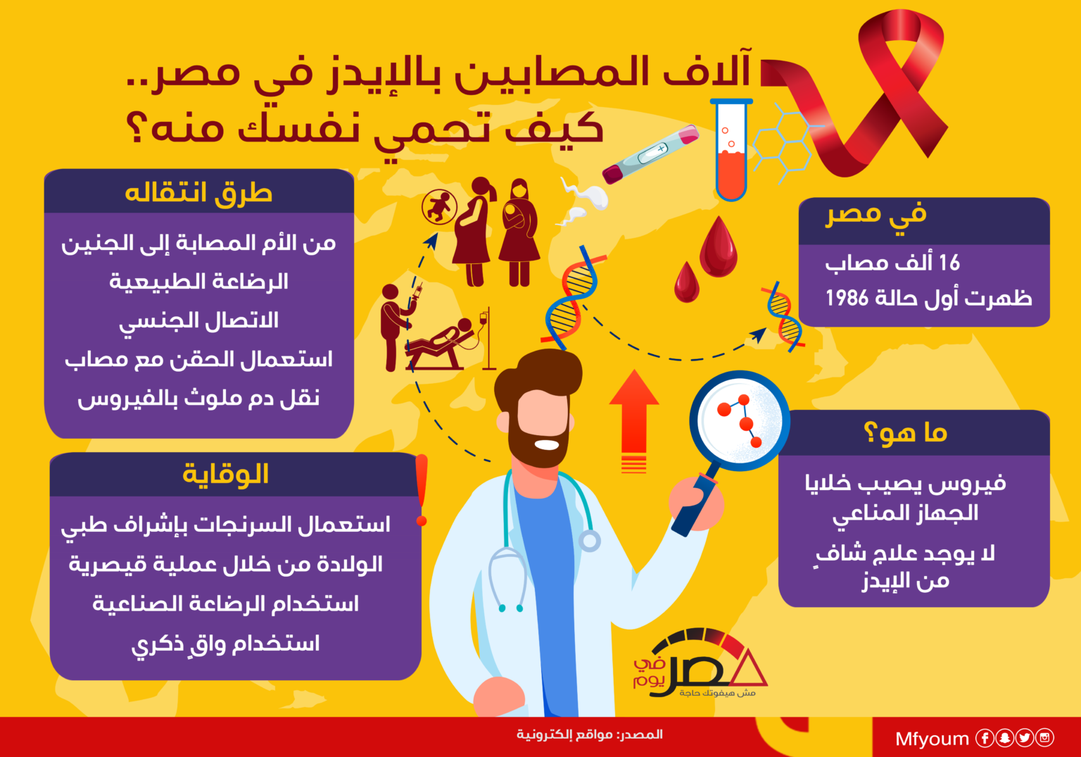 آلاف المصابين بالإيدز في مصر.. كيف تحمي نفسك؟ (إنفوجراف)