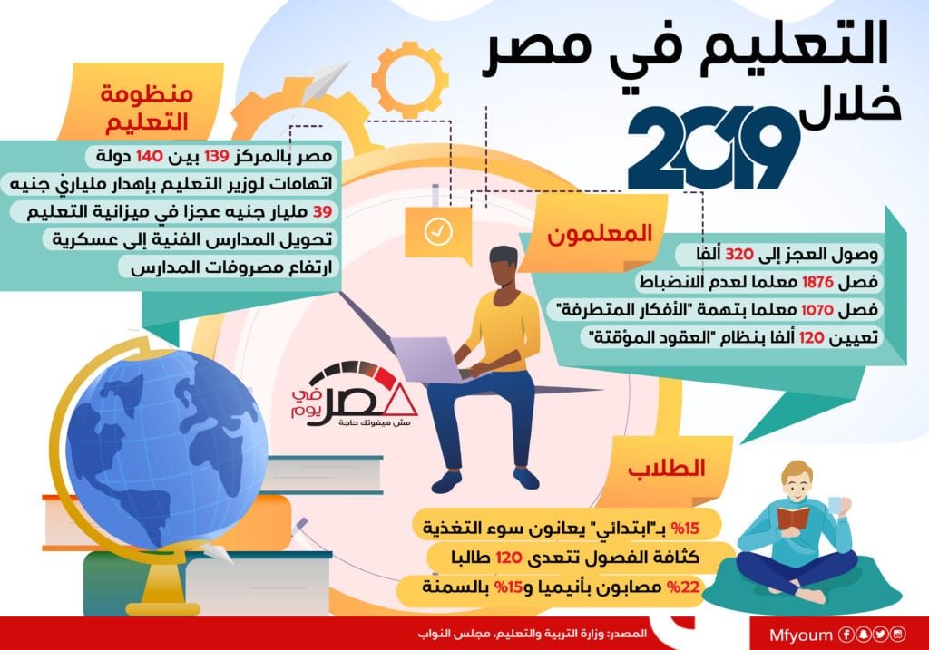 التعليم في مصر خلال 2019