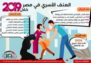 العنف الأسري في مصر خلال 2019 (إنفوجراف)