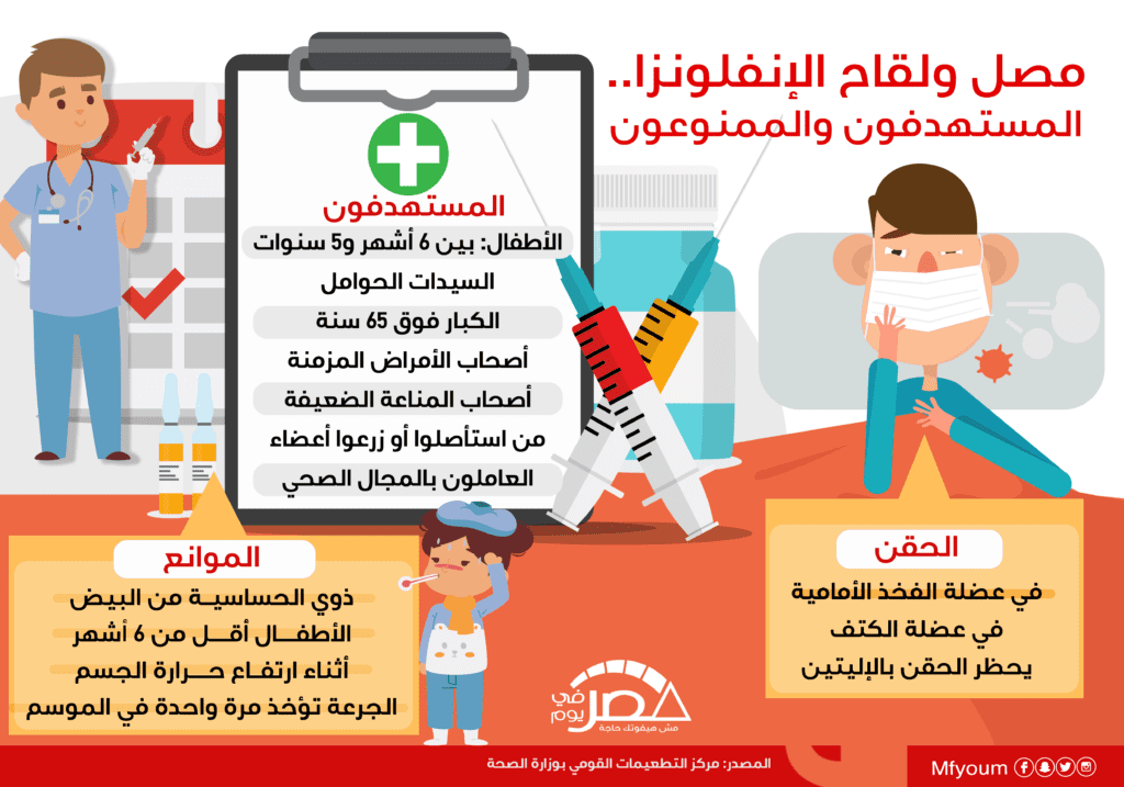 الحصاد: حكم بإعدام شخصين في قتل أمين شرطة بالشرقية.. وركود في سوق الملابس الشتوية 7 لقاح الإنفلونزا.. المستهدفون والممنوعون (إنفوجراف)