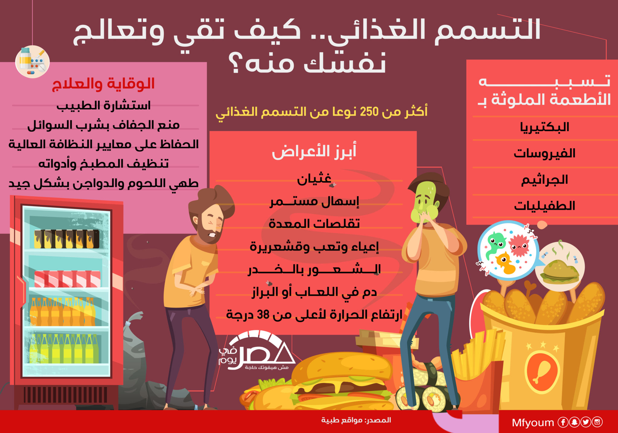 التسمم الغذائي.. كيف تقي وتعالج نفسك منه؟ (إنفوجراف) • مصر في يوم