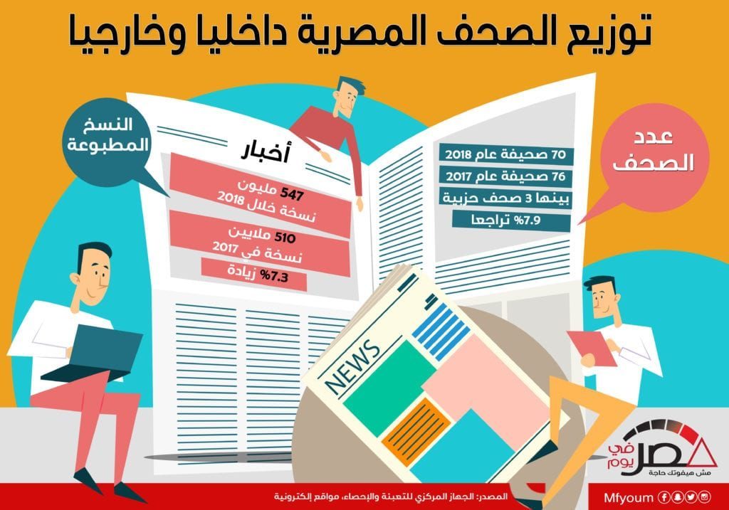 توزيع الصحف المصرية داخليا وخارجيا (إنفوجراف)