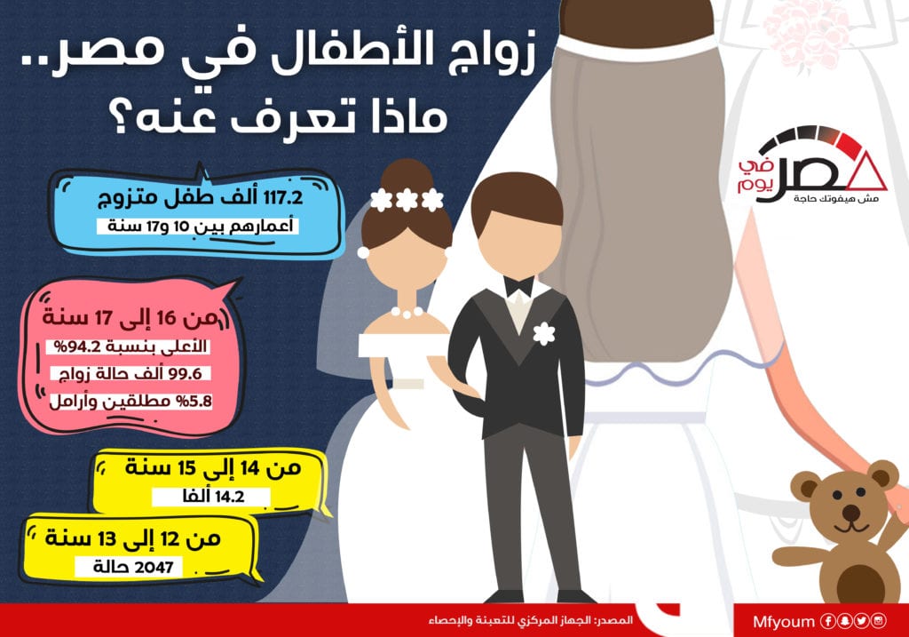 زواج الأطفال في مصر.. ماذا تعرف عنه؟ (إنفوجراف)