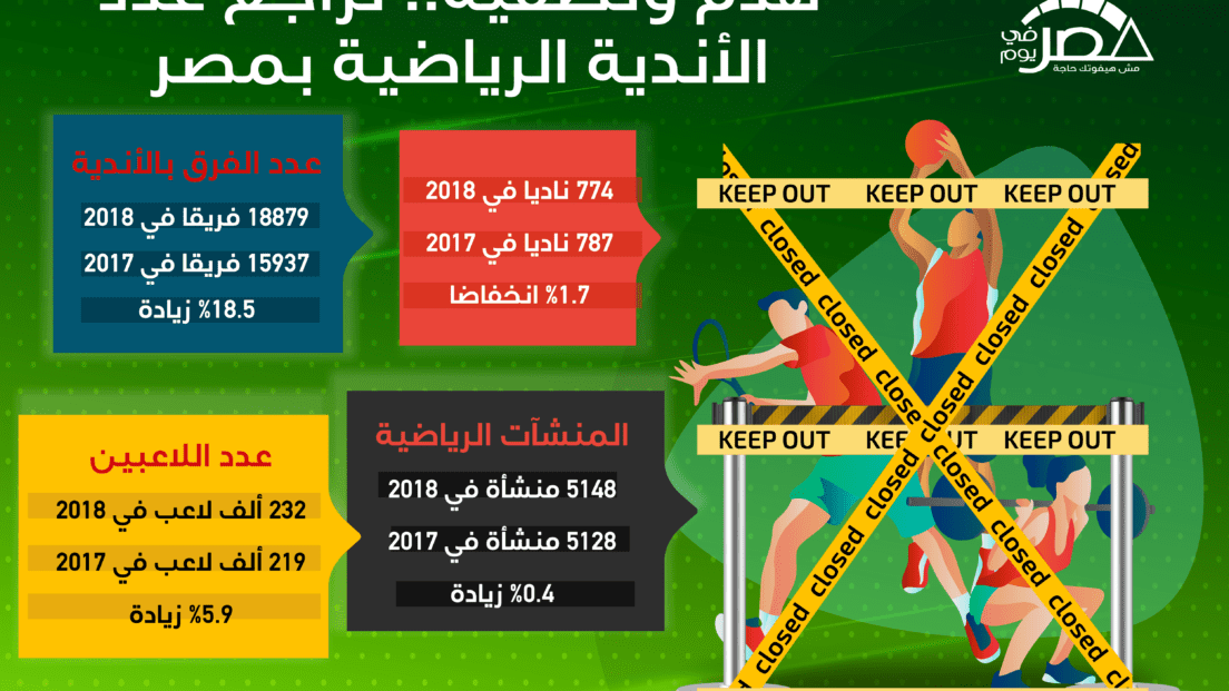 هدم وتصفية.. تراجع عدد الأندية الرياضية بمصر (إنفوجراف)