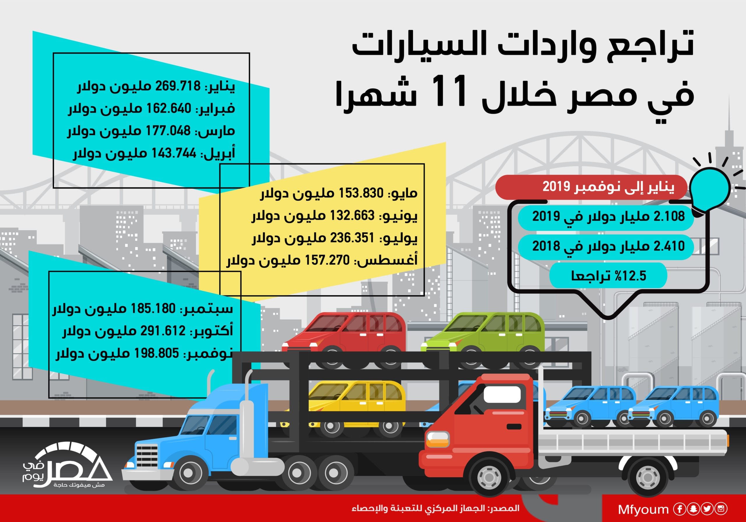 واردات السيارات في مصر